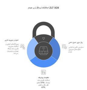مودم ZLT X28