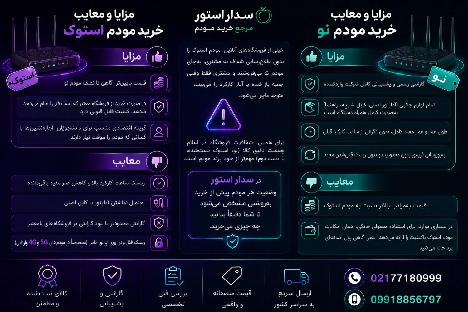 تفاوت مودم نو و استوک