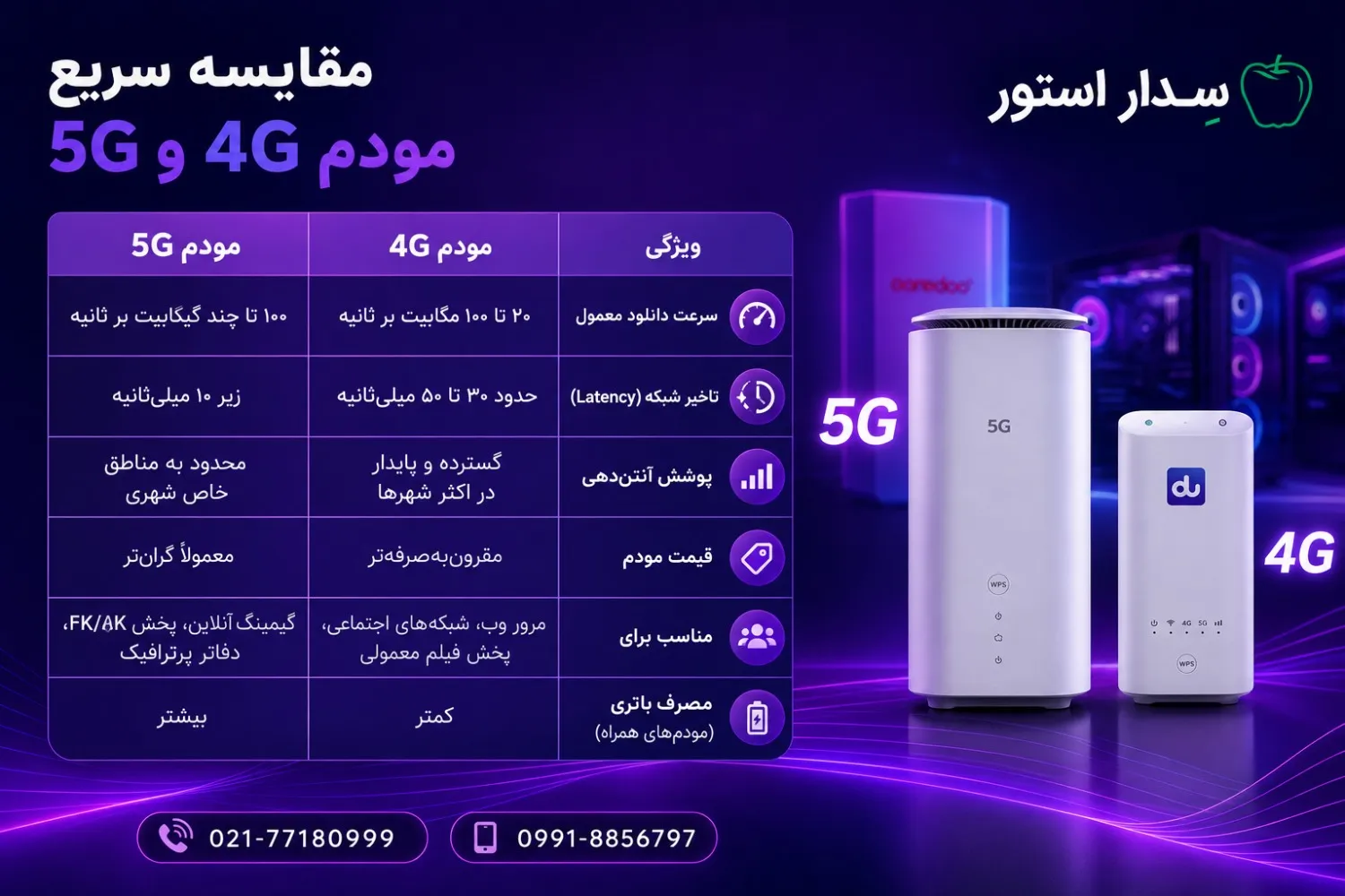 فرق مودم 4G با 5G