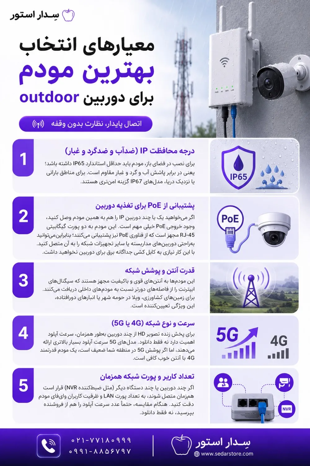 بهترین مودم برای دوربین outdoor