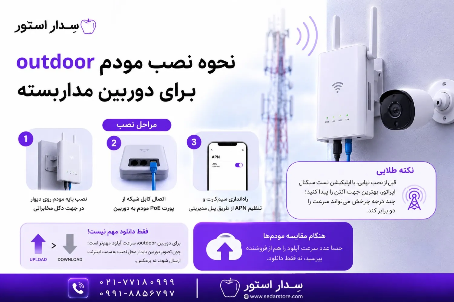 بهترین مودم برای دوربین outdoor