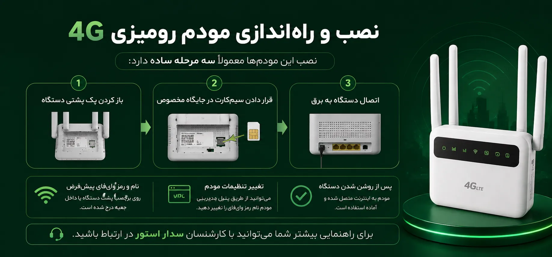نصب و راهاندازی مودم رومیزی 4G