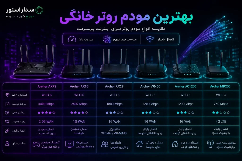 بهترین مودم روتر