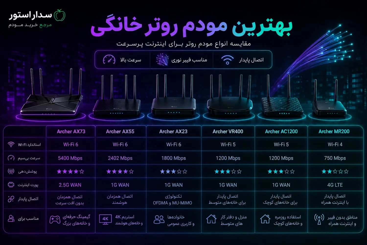 بهترین مودم روتر
